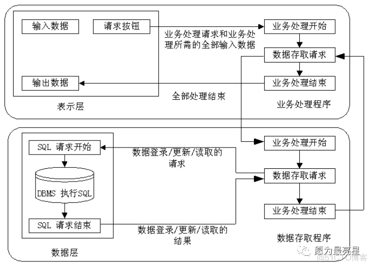 软件架构模式 书籍推荐 软件架构模型_软件架构_02